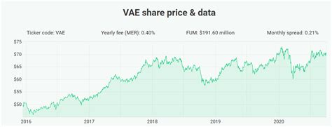 vae share price.
